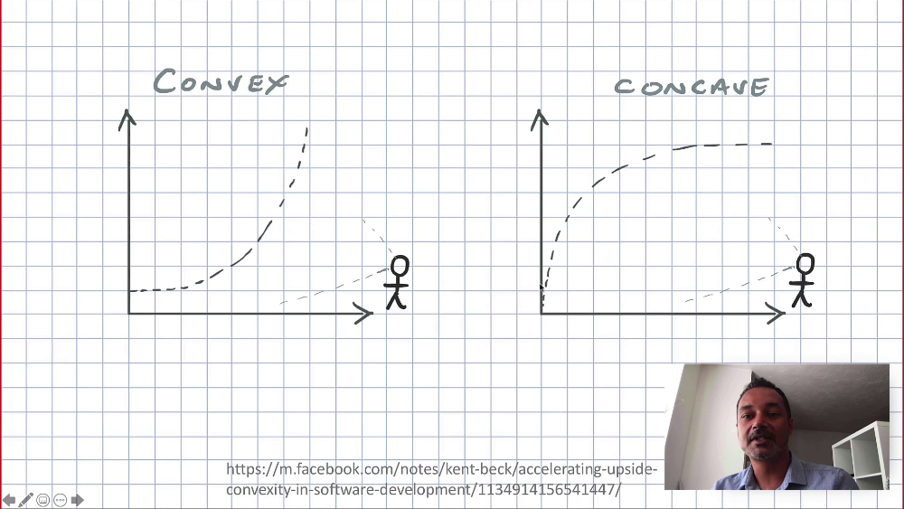 Convex vs. concave investments